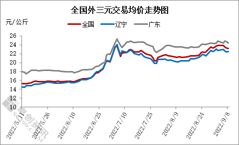 豬價(jià)9月第一周周評(píng):節(jié)前供需兩弱,上漲動(dòng)力不足